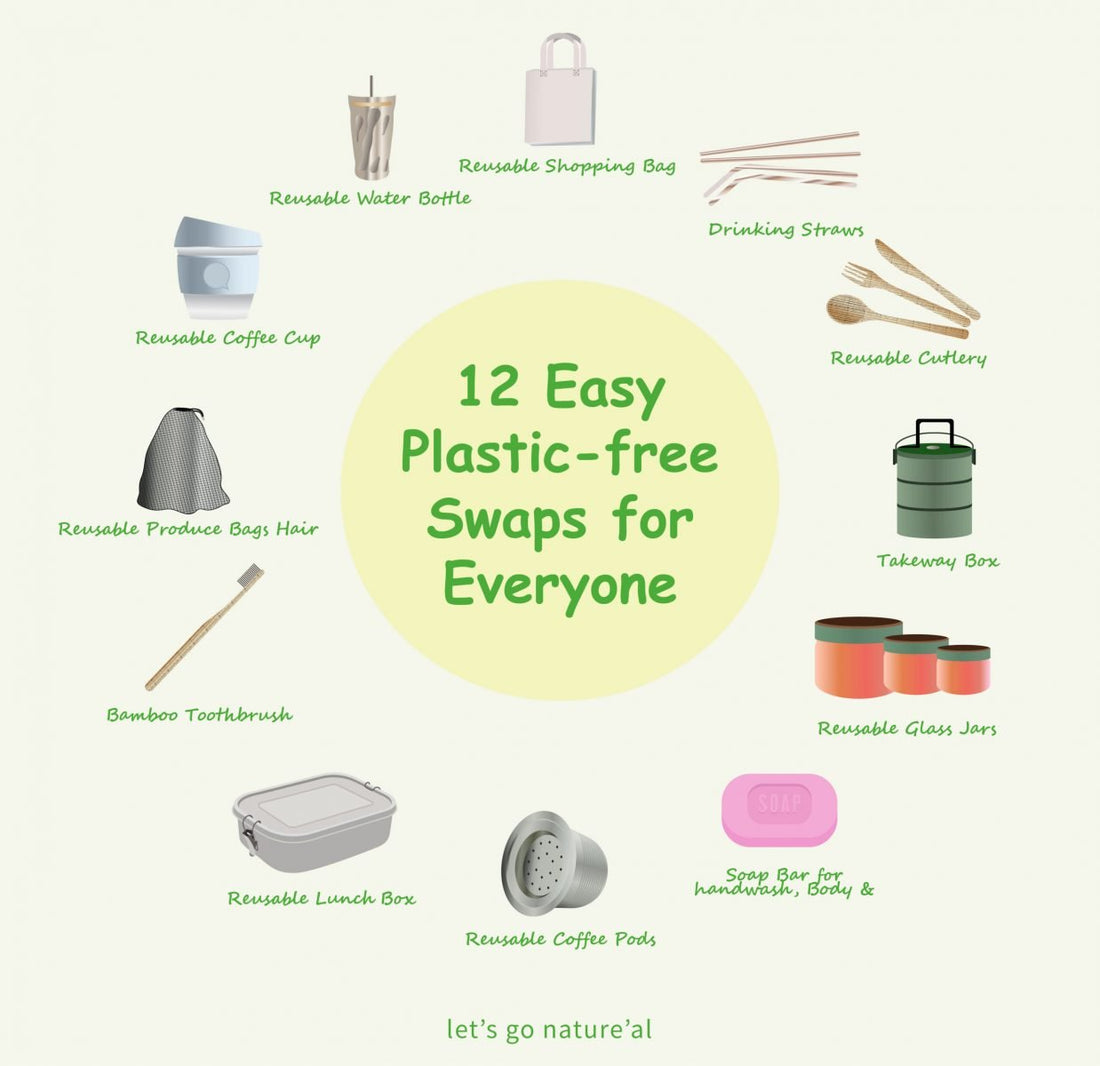 Easy Plastic-free Swaps for Everyone.